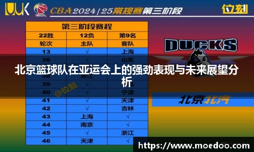 北京篮球队在亚运会上的强劲表现与未来展望分析