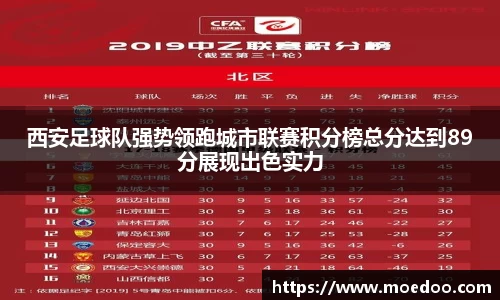 西安足球队强势领跑城市联赛积分榜总分达到89分展现出色实力