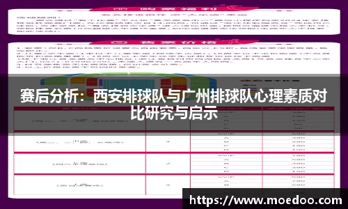 赛后分析：西安排球队与广州排球队心理素质对比研究与启示